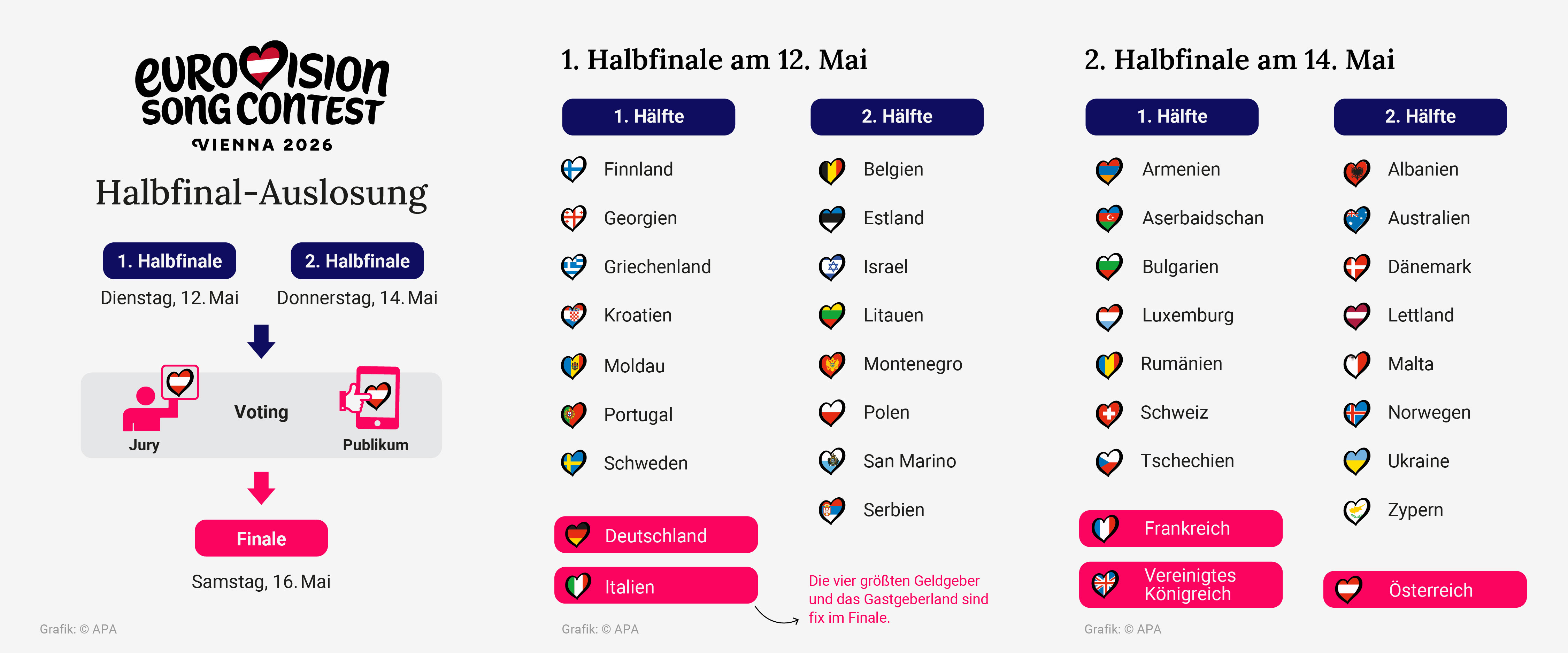 Eurovision Song Contest: Semifinal-Auslosung