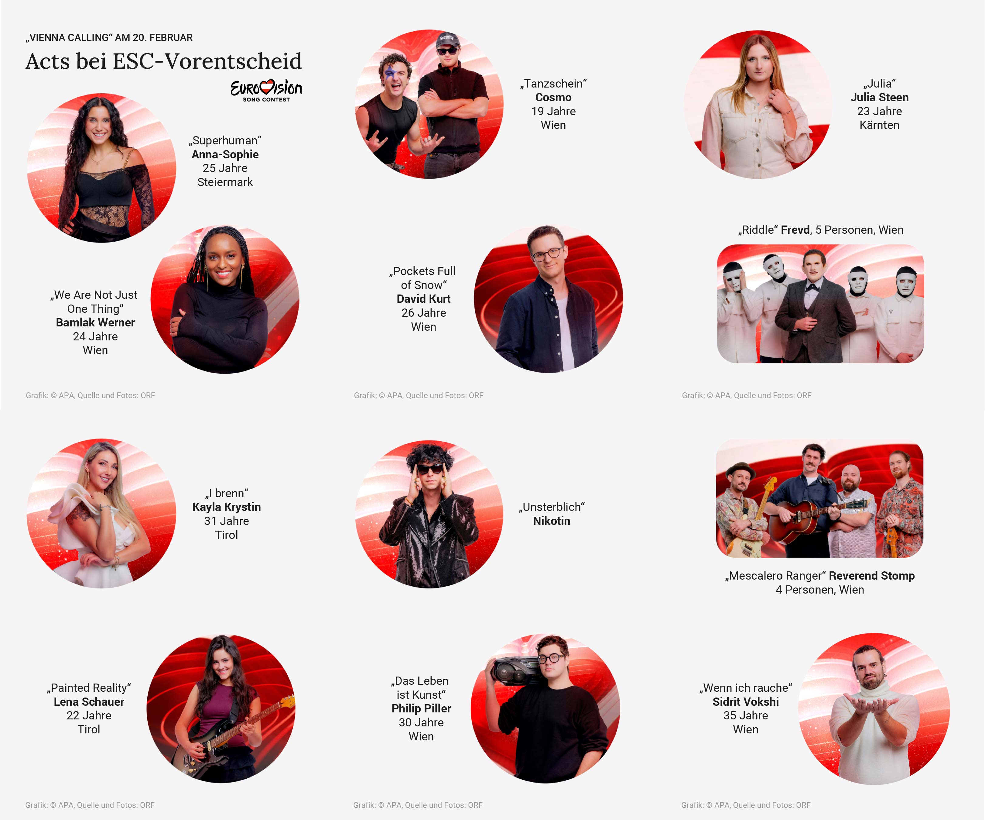 Acts bei ESC-Vorentscheid