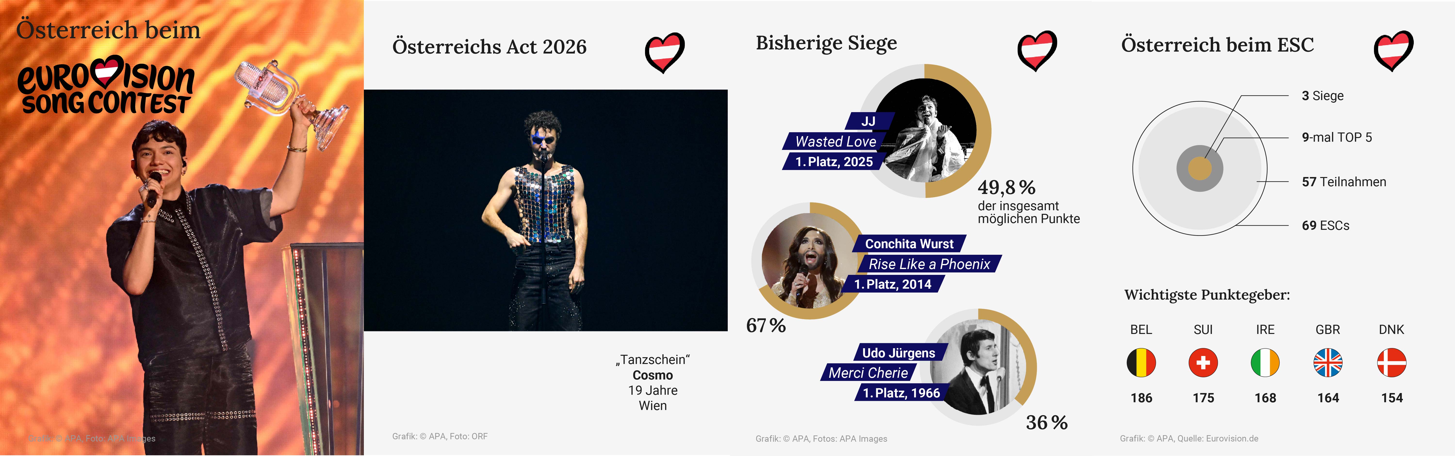 Österreich beim Eurovision Song Contest