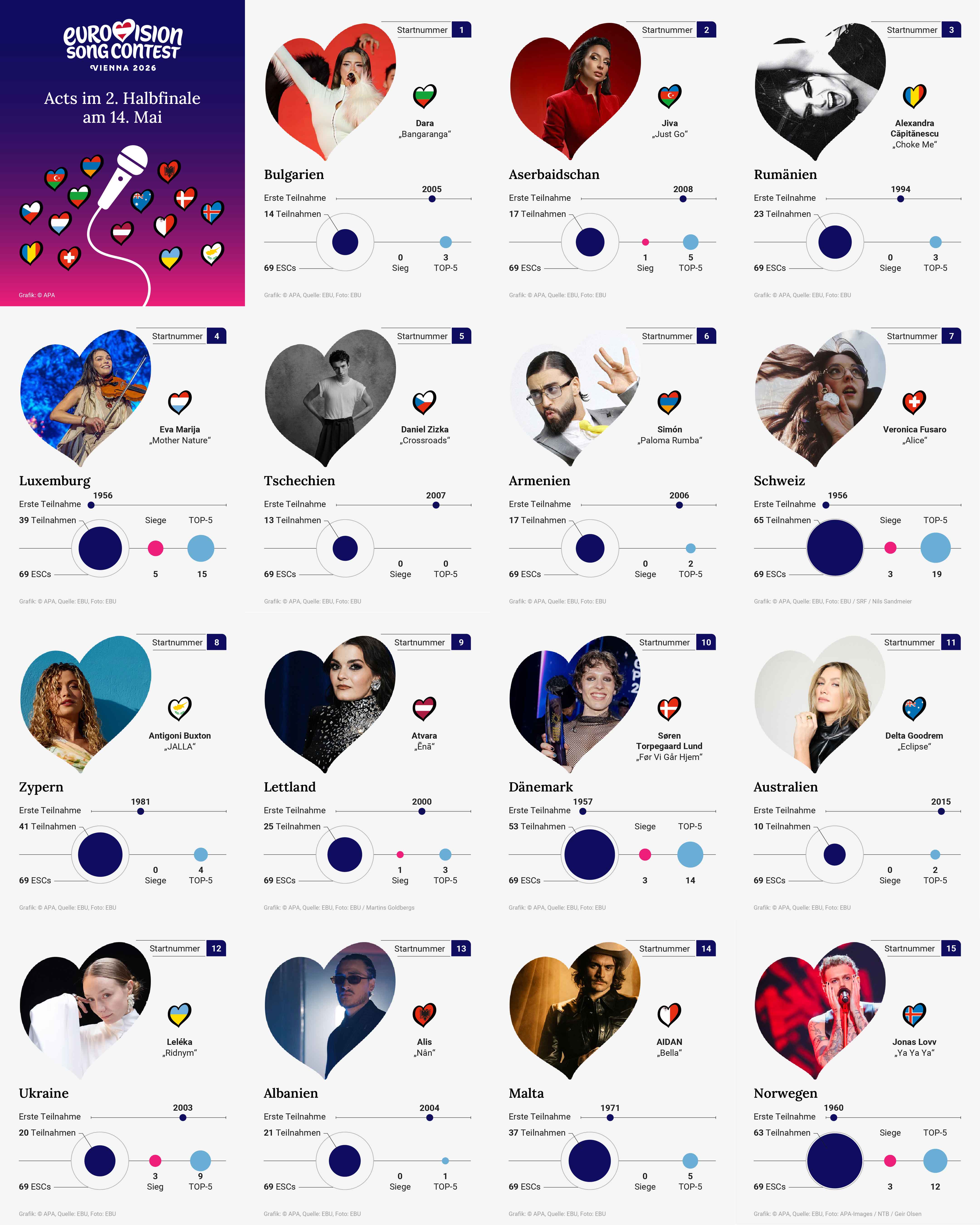 ESC 2026 Acts im 2. Halbfinale am 14. Mai