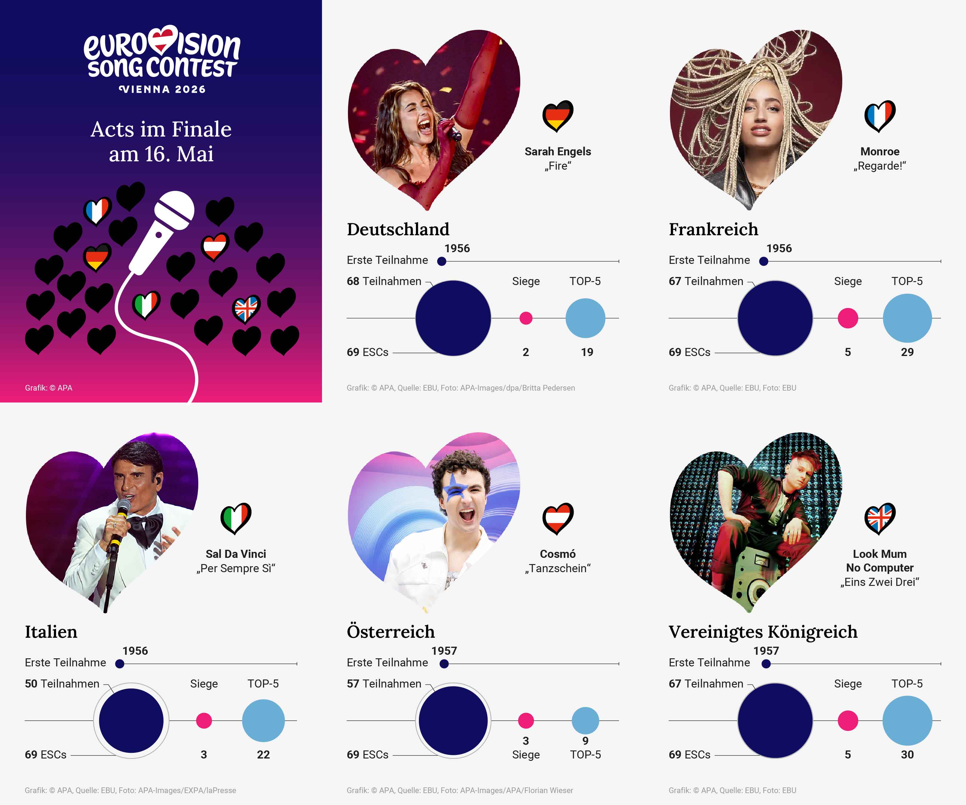 ESC 2026 Vorschau Acts im Finale am 16. Mai