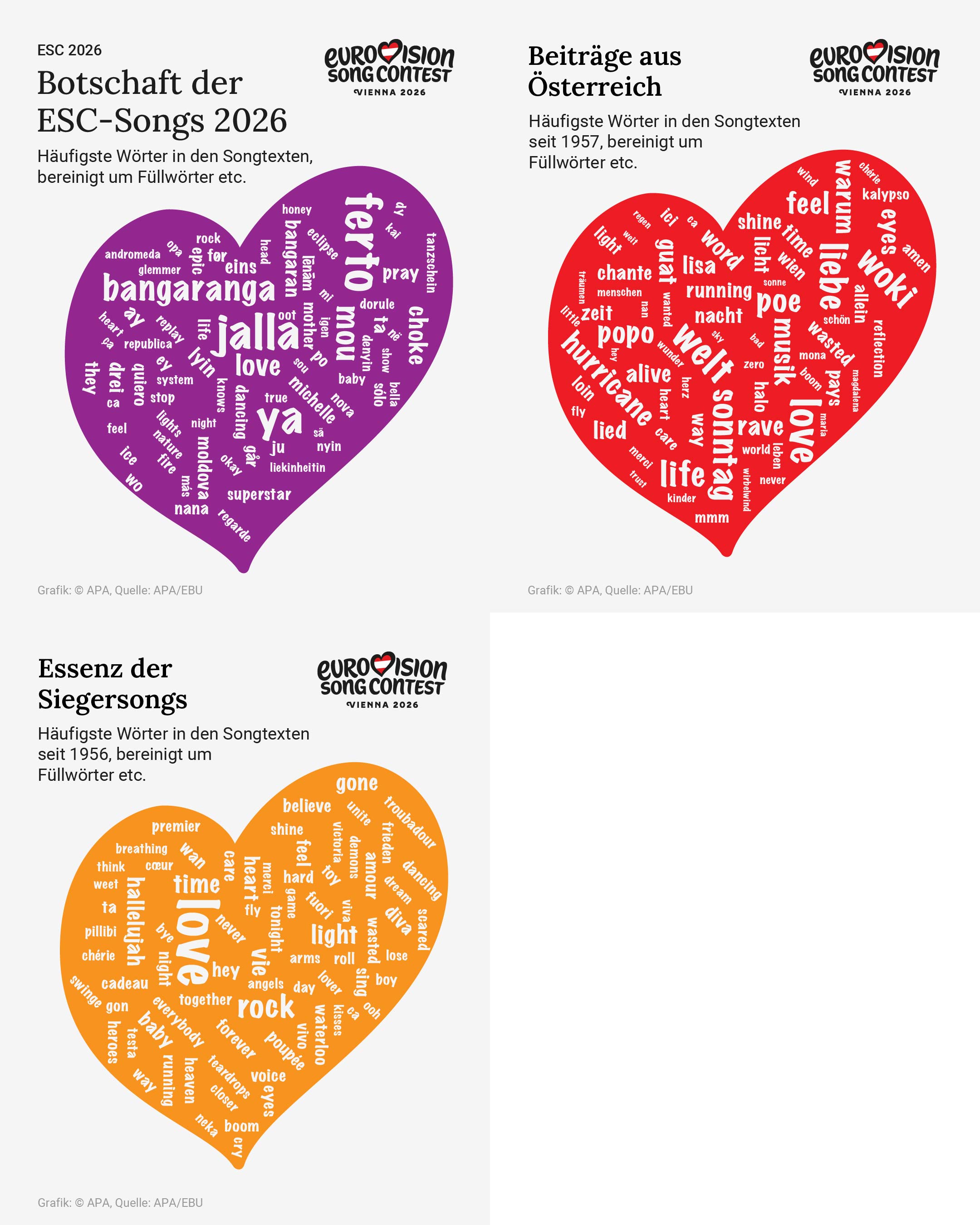 Botschaft der ESC-Songs 2026
