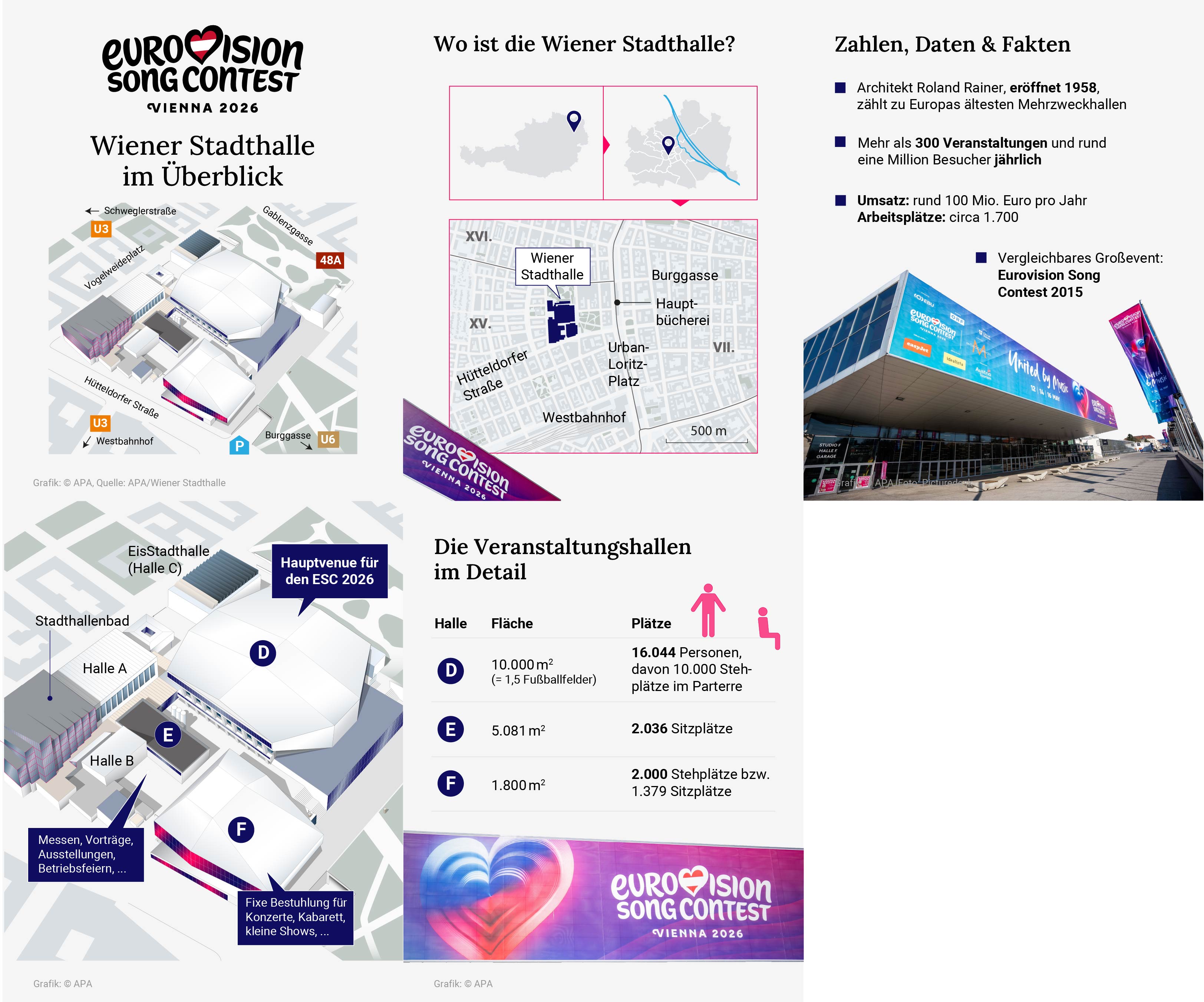 Die Wiener Stadthalle im Überblick